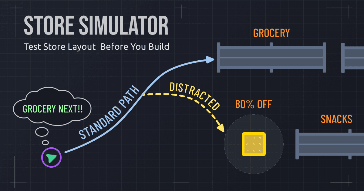 Retail Store Layout Simulation
