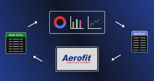 Aerofit Data Analysis