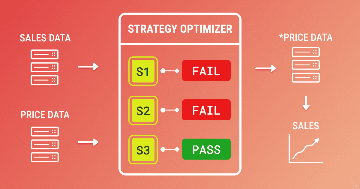 E-com Price Optimization