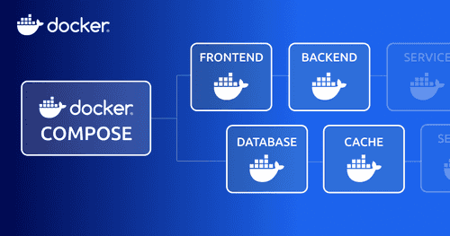 Fullstack Multi Container App