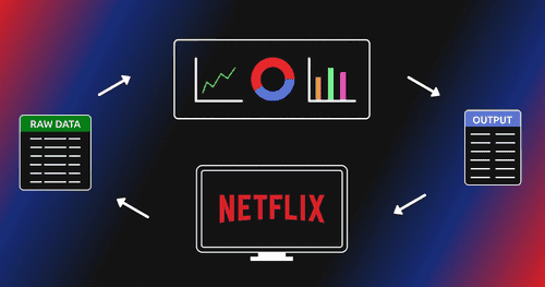 Netflix Data Analysis