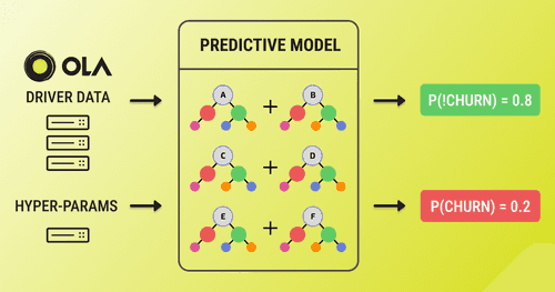 OLA Cabs Driver Churn Prediction